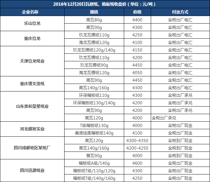 紙箱參考價格|昆之翔