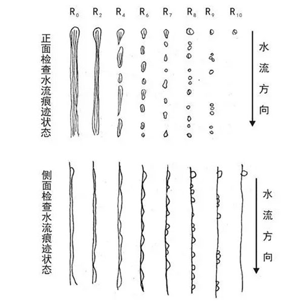 潑水度測定標準圖