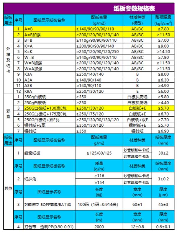 瓦楞紙箱規格要求|靈敏包裝