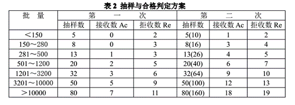 瓦楞紙箱箱型種類|昆之翔