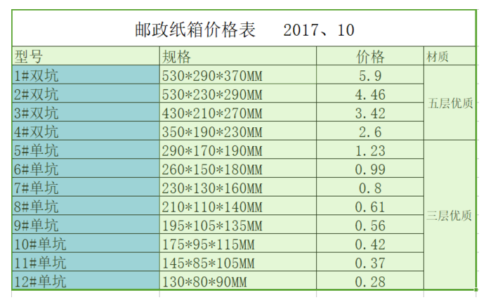 常見12種快遞紙箱規格和參考價格_昆之翔