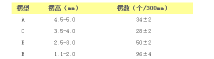 快遞紙箱楞高和楞數|昆之翔