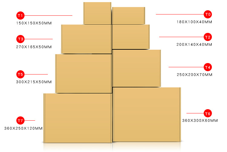 T1-T6號瓦楞紙箱規格